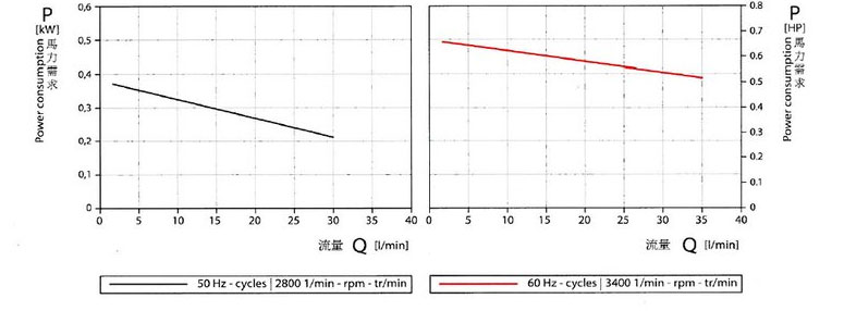 德國SPECK品牌NPY-2251-MK高溫油泵,高效率離心泵,節能,_07.jpg